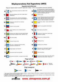 NAKLEJKA MIEDZYNARODOWY KOD SYGNAŁOWY (MKS)